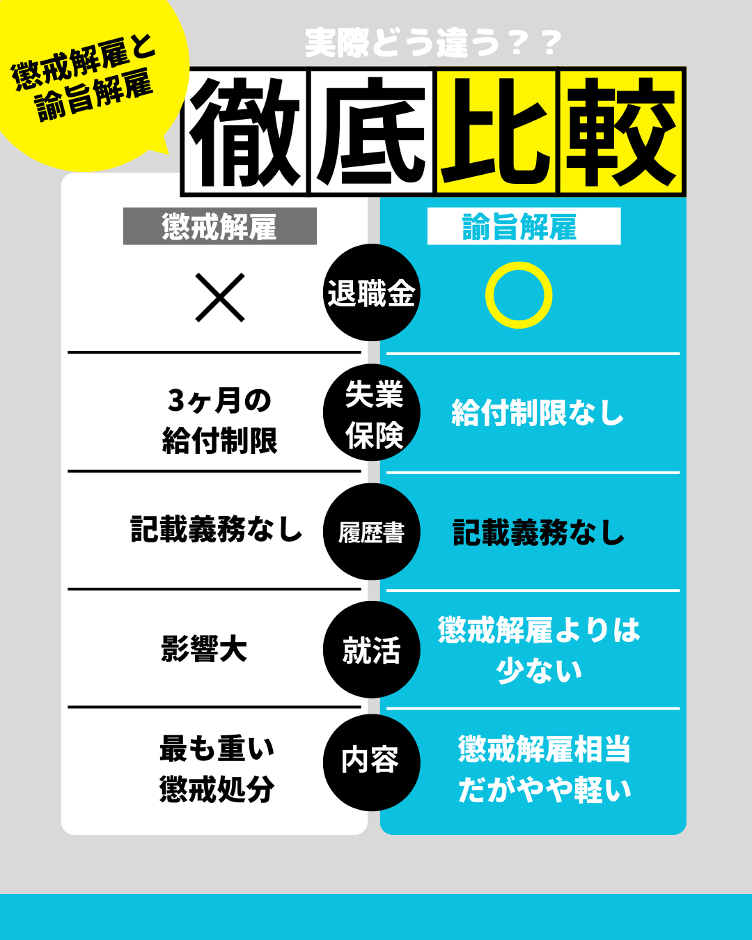 諭旨解雇と懲戒解雇の違いを比較